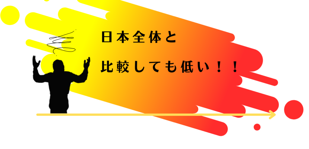 給料の低さを嘆く男性